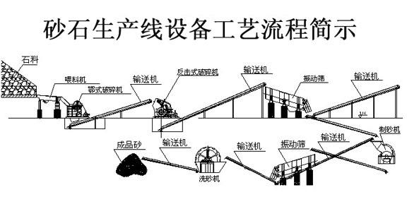 淺談一條砂石生產(chǎn)線的合理設(shè)計(jì)和規(guī)劃